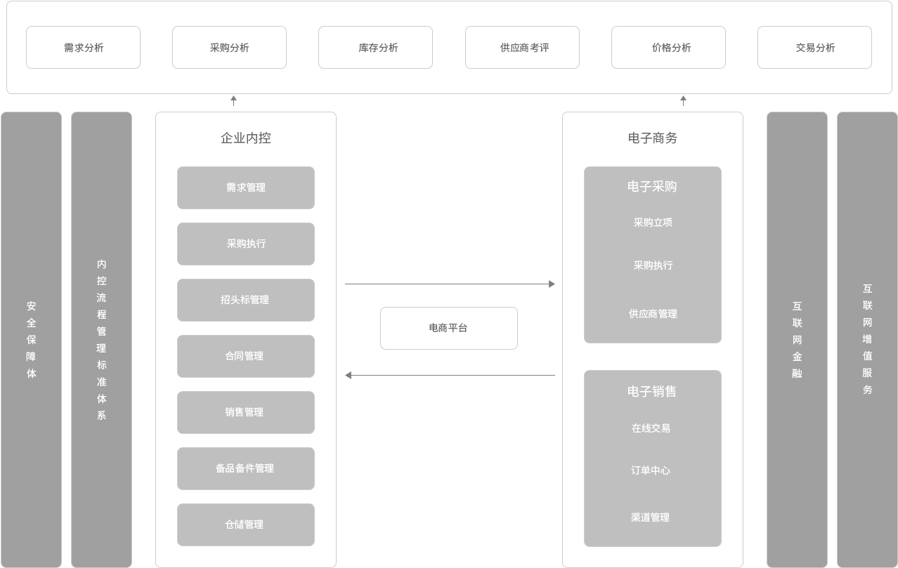 智能管理系統.jpg
