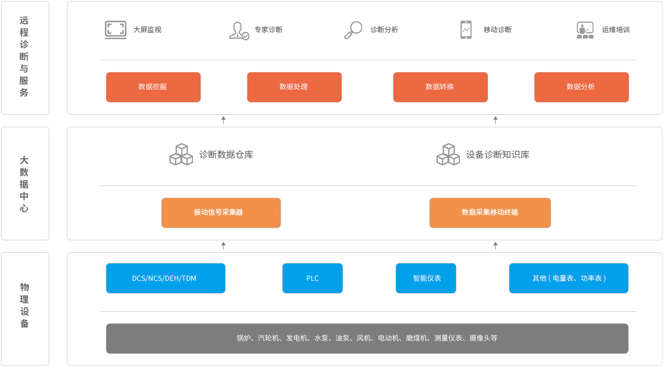 智能服務系統(tǒng).jpg